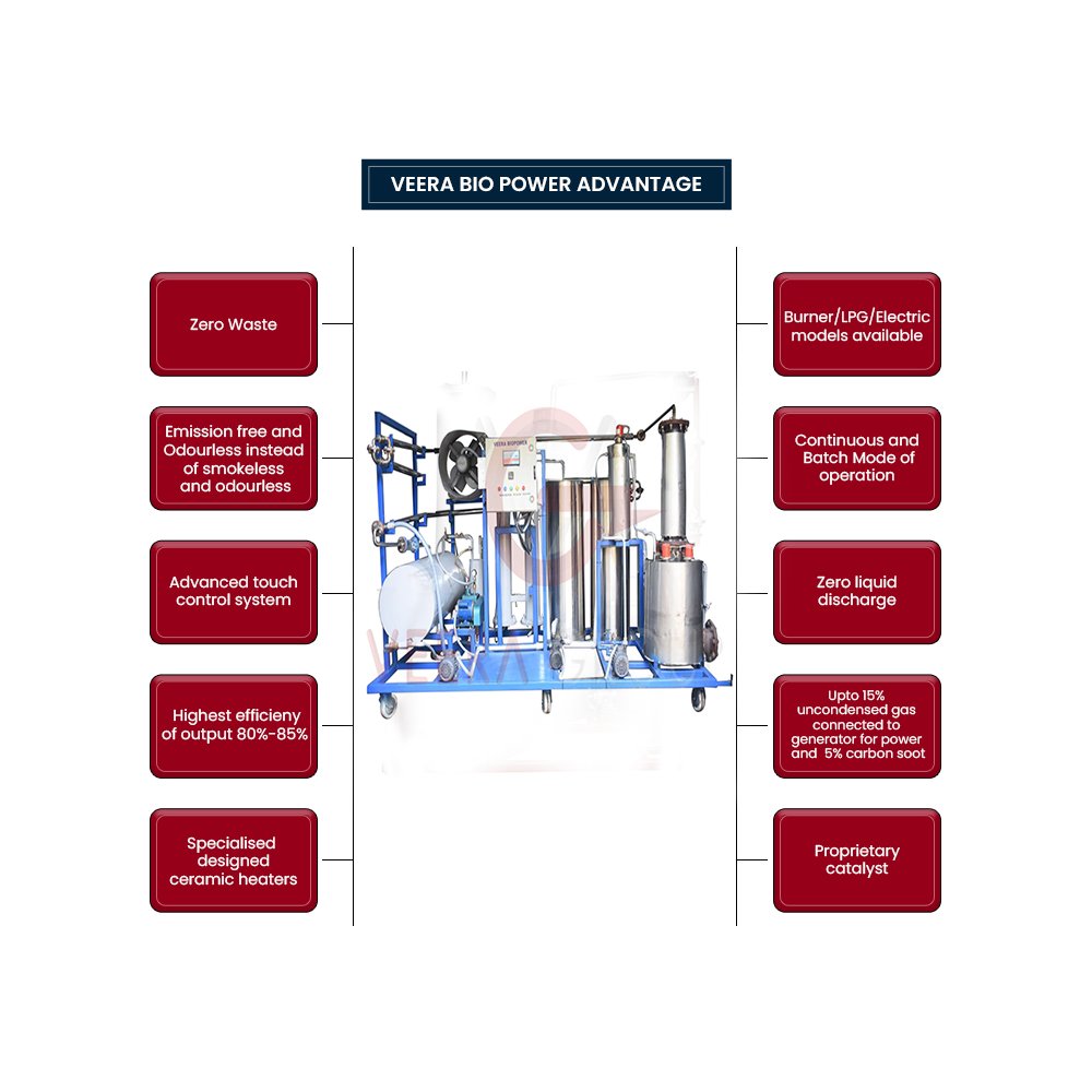 VEERA D50C Eco-Friendly Waste oil to Diesel Distillation Plant in GH